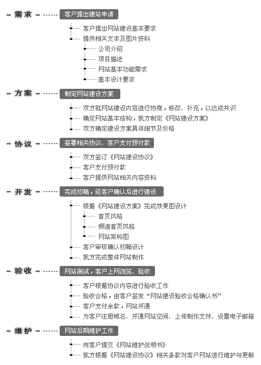 教育网站设计开发流程的全方位解析