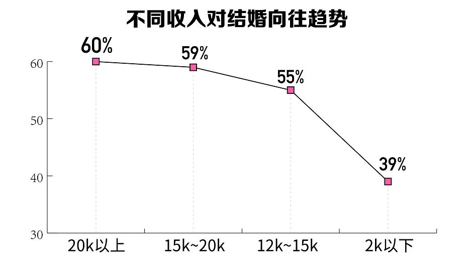 多元因素影响住房选择，近三成有房者仍选择租房现象解析报告