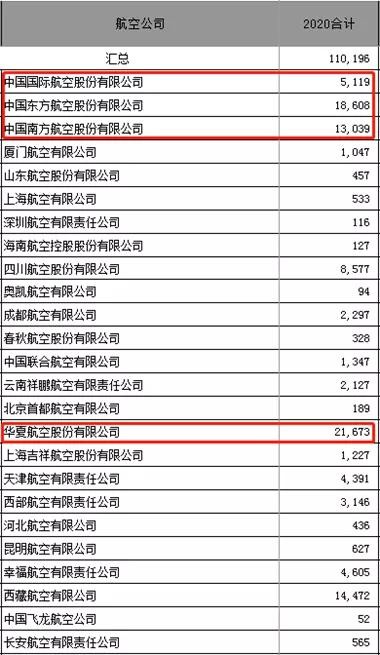 春节机票价格大跳水，航空市场新变化带来消费者福音，最高降幅近七成