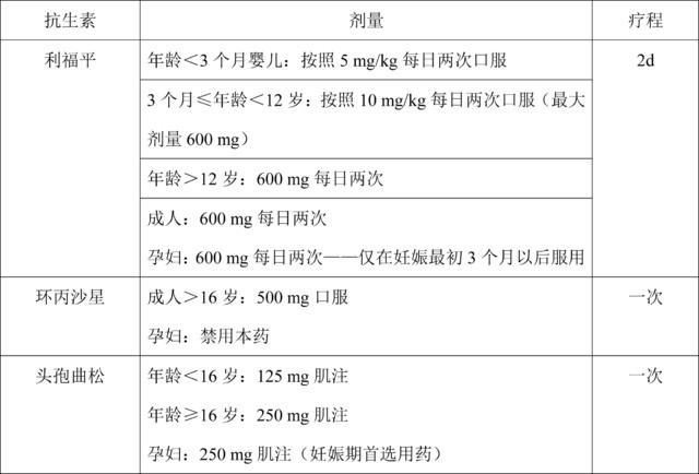 流感患者需尽早使用抗菌药？不实传闻揭秘