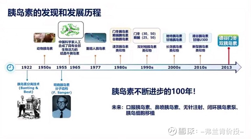 探究为何人类尚未发明出口服胰岛素，科学背后的原因