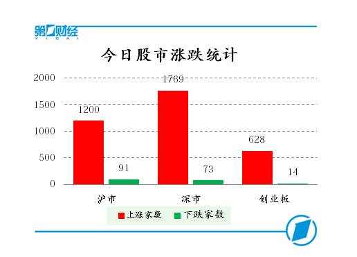 A股特大利好助推市场繁荣新篇章