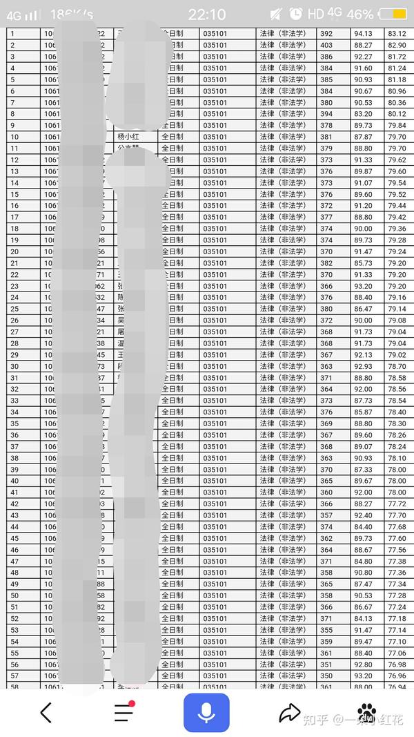 大一成绩对保研结果的影响力，学业成绩在保研过程中的决定性作用探讨