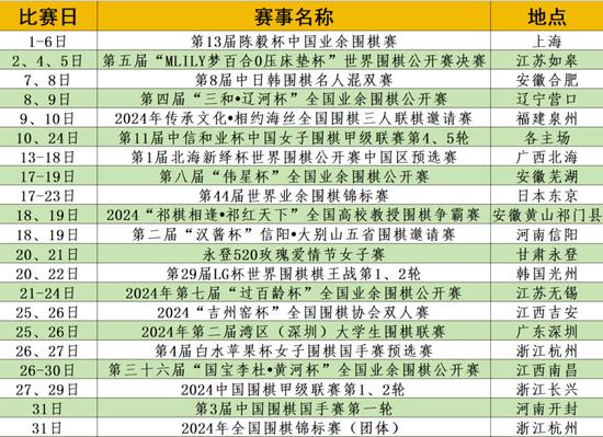 中国围棋协会声明，不接受LG杯赛事结果，深度解读裁判中断时机不当与棋手受干扰问题