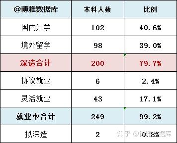 2035年北京高考人数预测及高校扩招趋势分析，值得关注的教育变革看点