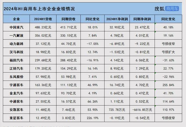 车企2024年业绩预告密集发布，行业趋势展望与前景分析