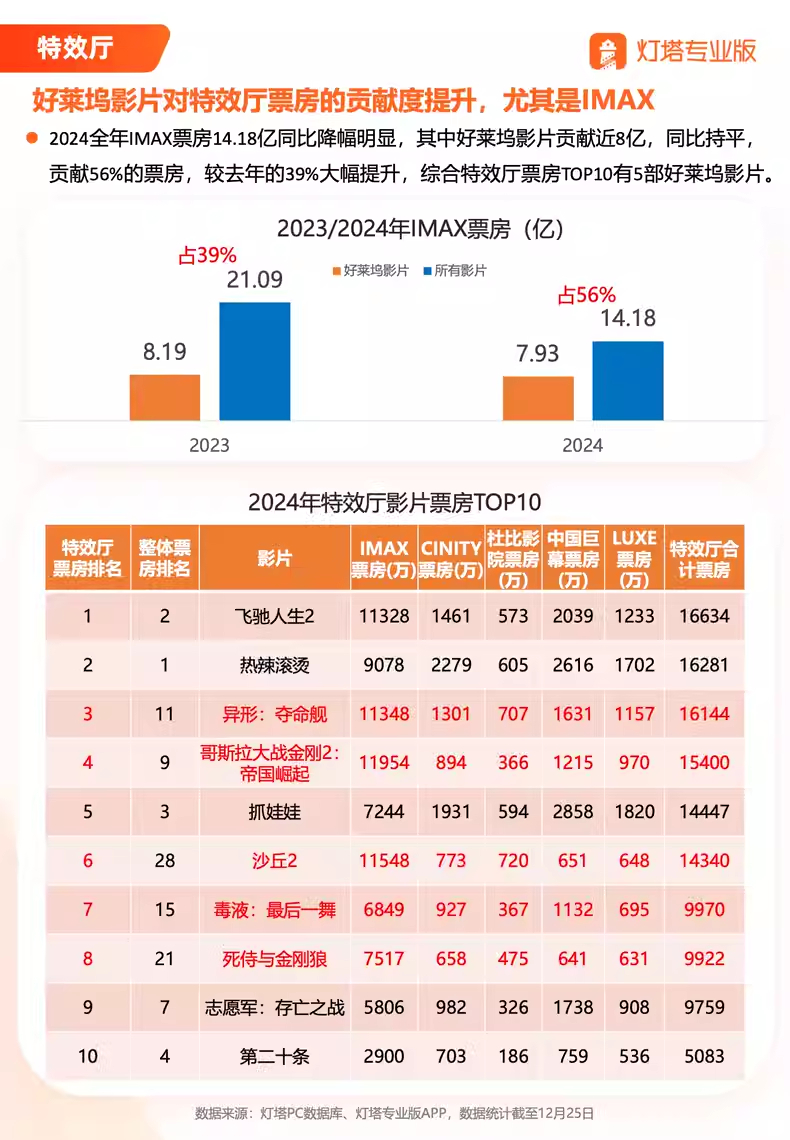 电影市场风云，票房晴雨表揭秘