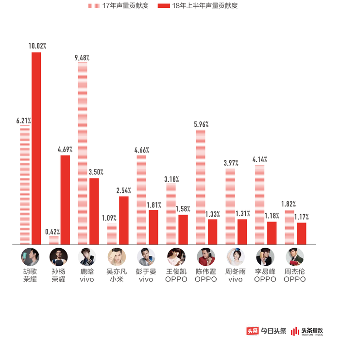 春节档流量明星遭遇挫折，探究背后的原因与败北真相