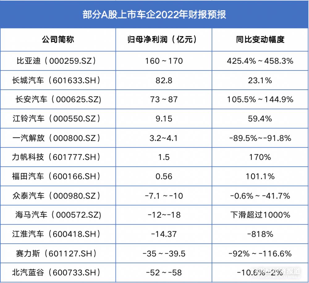 江淮汽车业绩崩塌背后的原因及未来展望