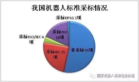 我国主导的养老机器人国际标准正式发布，深度影响养老产业与未来养老模式展望