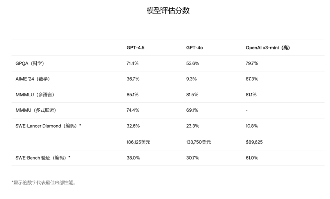 GPT-4.5情商升级，引领AI新时代