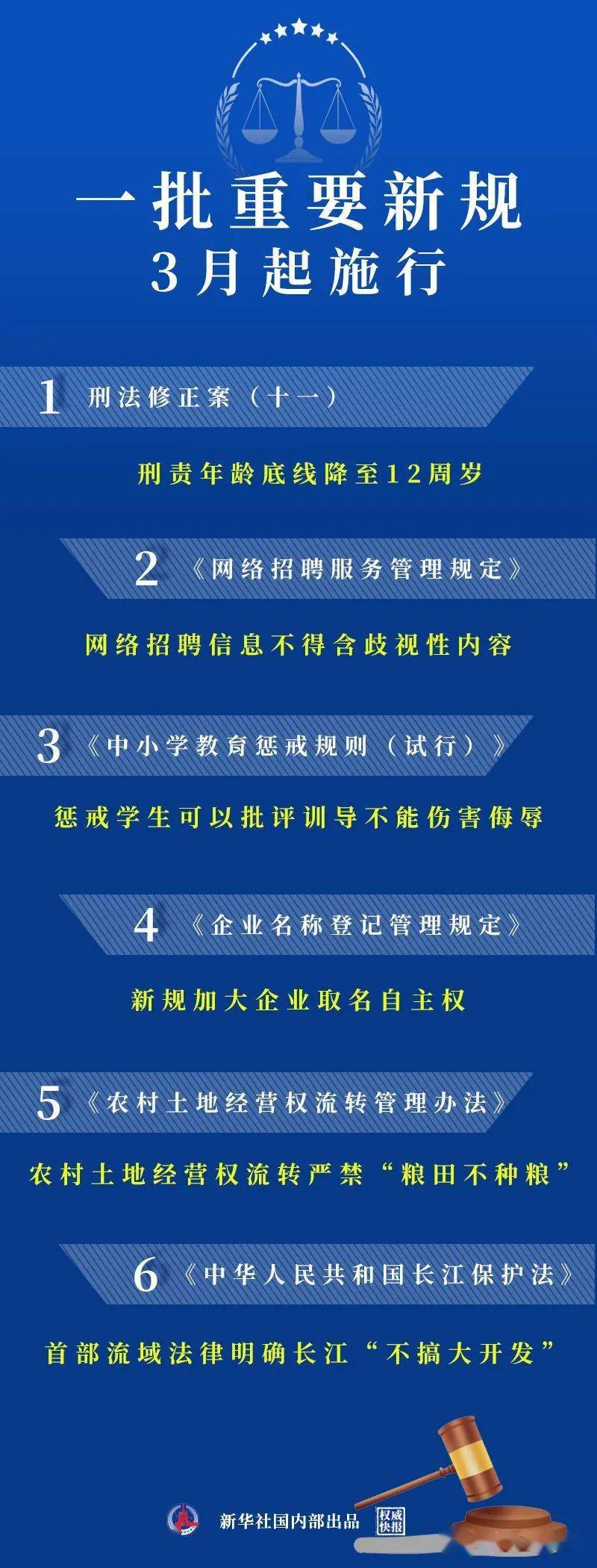 三月新规施行，引领未来新篇章开启