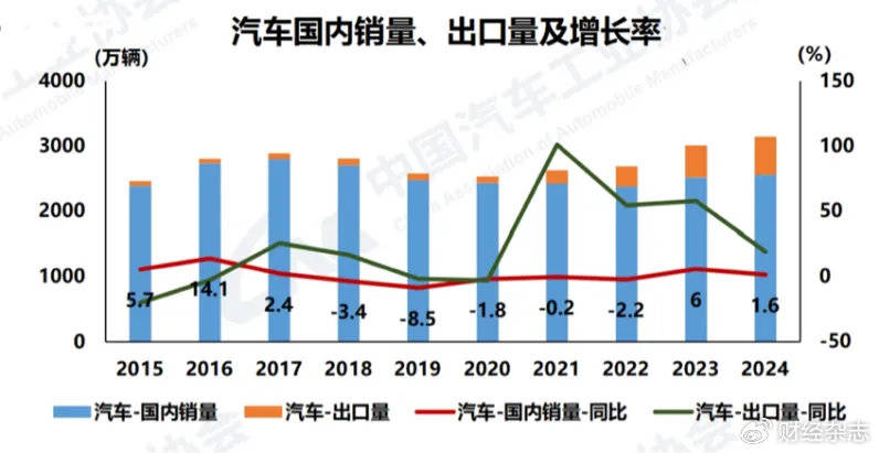 2025年燃油车市场展望，如何制胜的关键要素