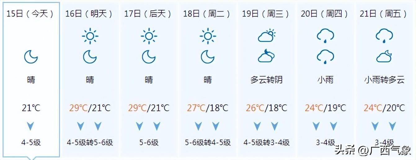 广东面临恶劣天气套餐挑战