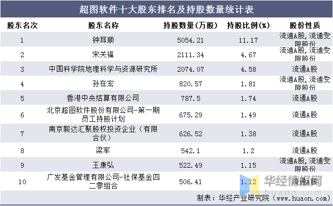 超级计算与HPC界限日渐模糊